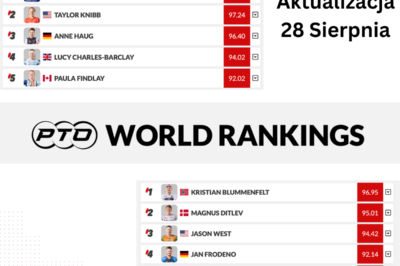 Jak działa nowy ranking PTO